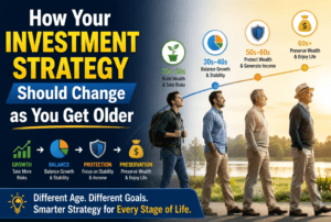 Investment Strategy