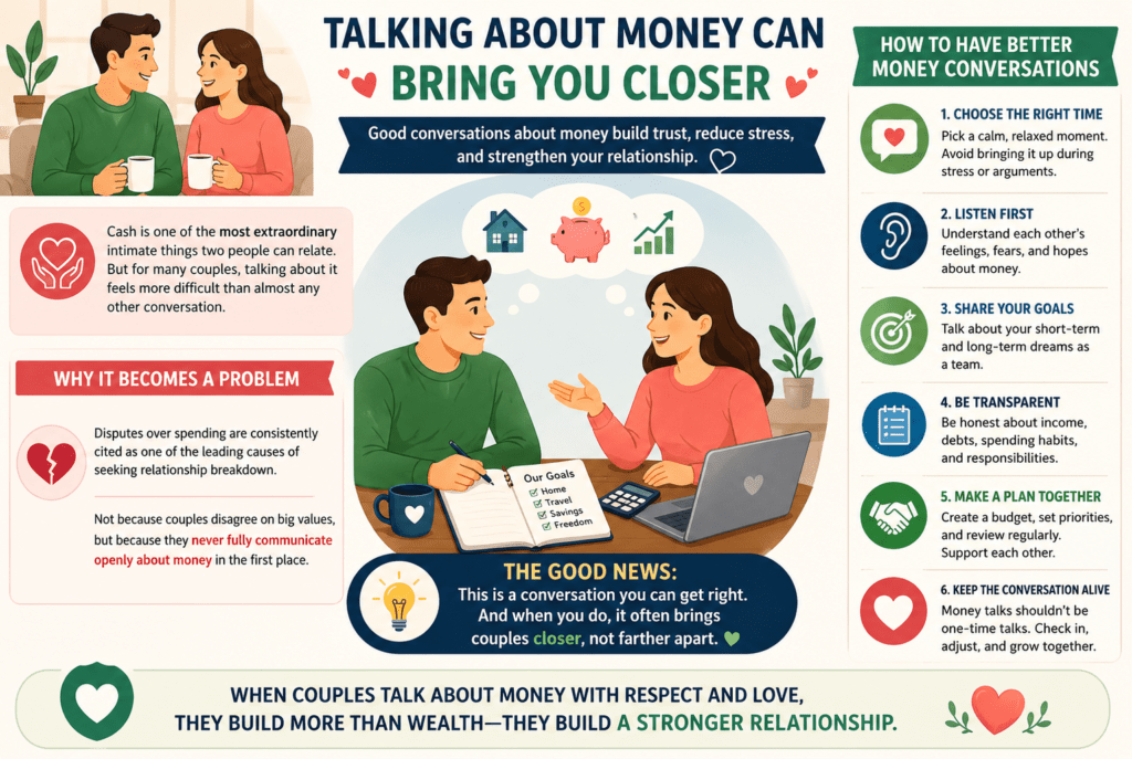 Money and Relationships
