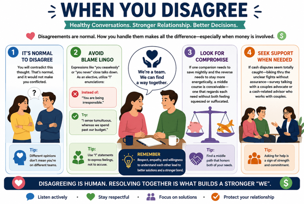 Money and Relationships