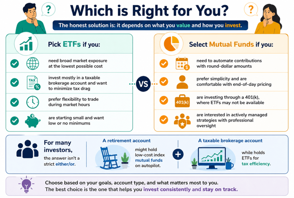 Mutual Funds vs. ETFs 