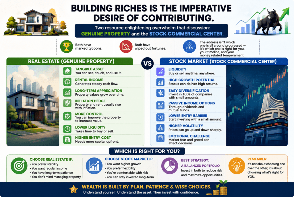 Real Estate vs. Stocks