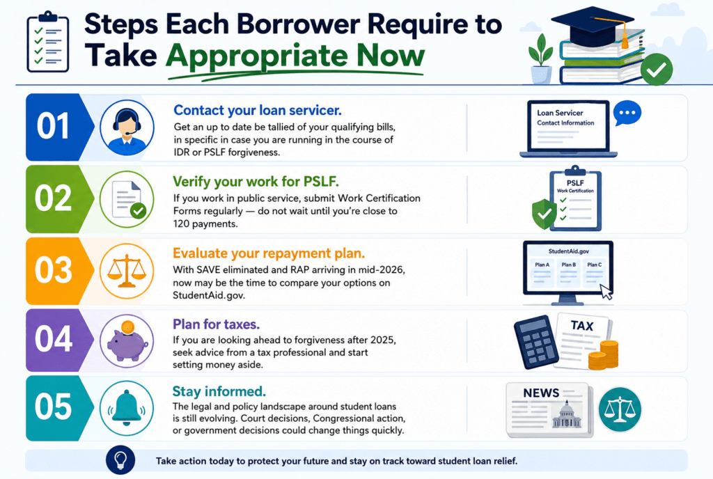 Student Loan Forgiveness 