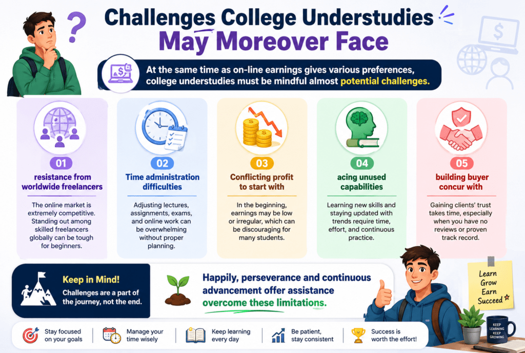 Best Online Earning Platforms for Students