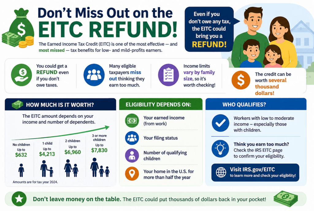 Common Tax Deductions