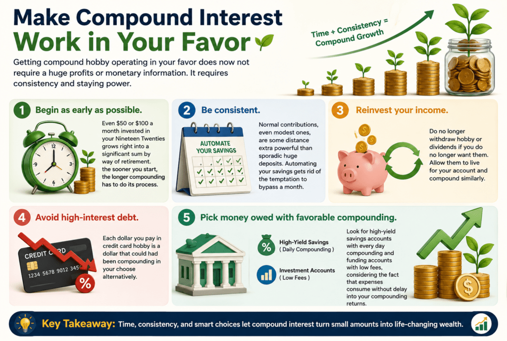 Compound Interest