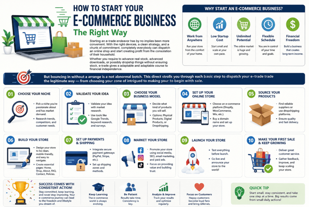 E-commerce Business