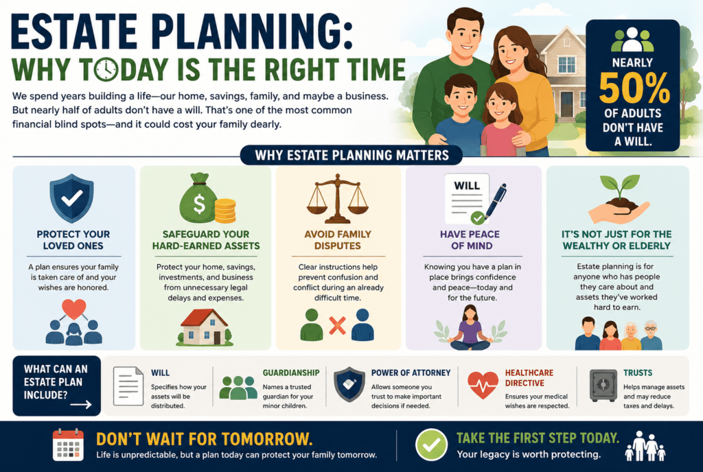 Estate Planning Guide