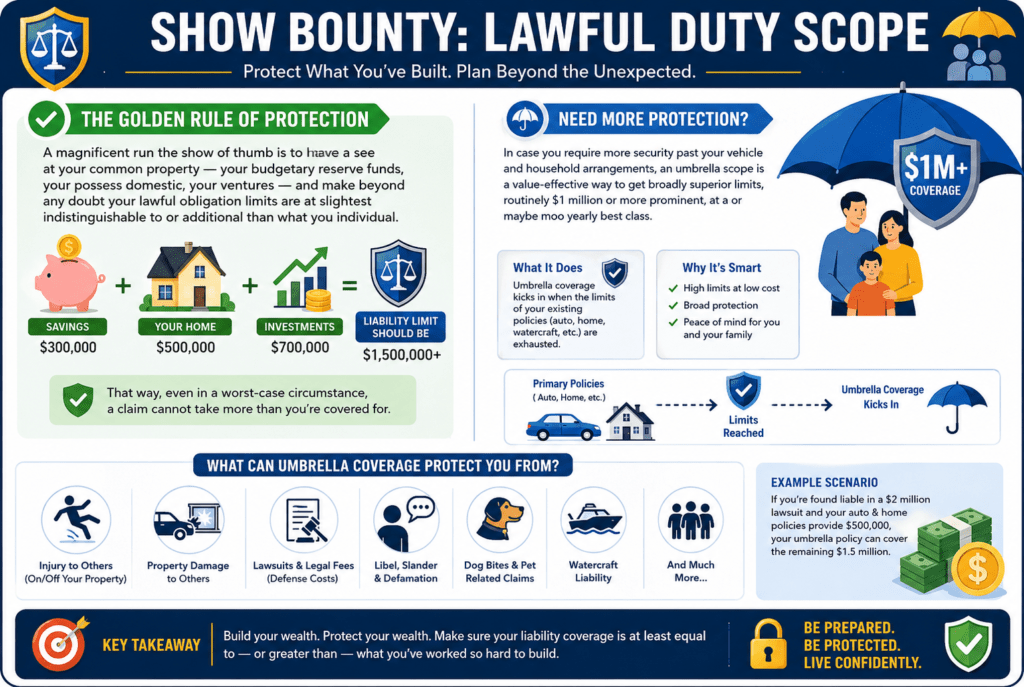 Liability Coverage 