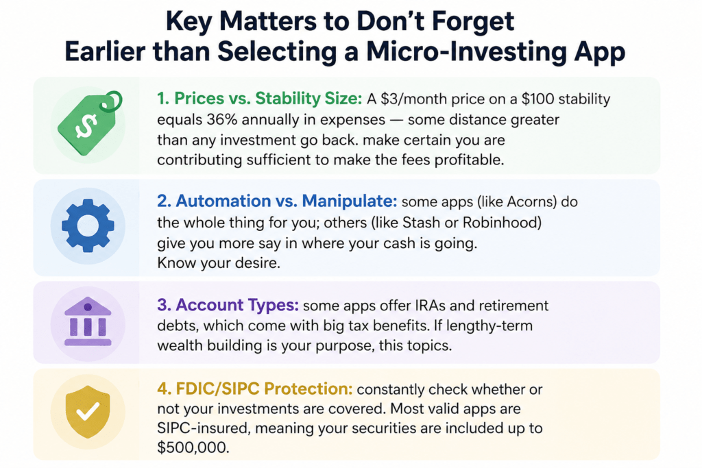 Micro Investing Apps 