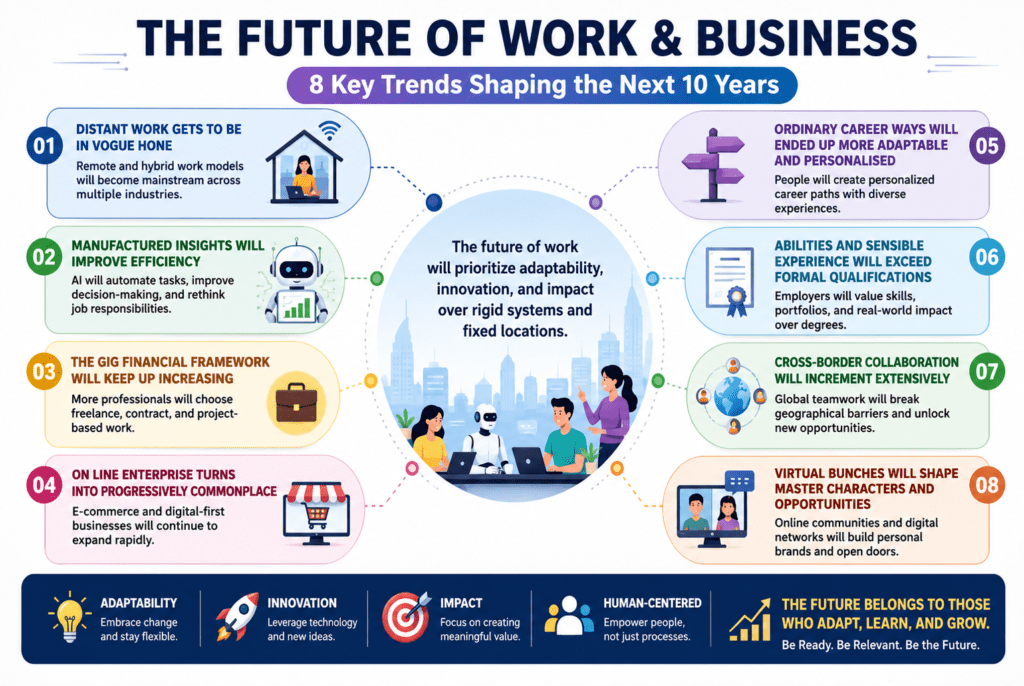 Remote Work and Online Earning