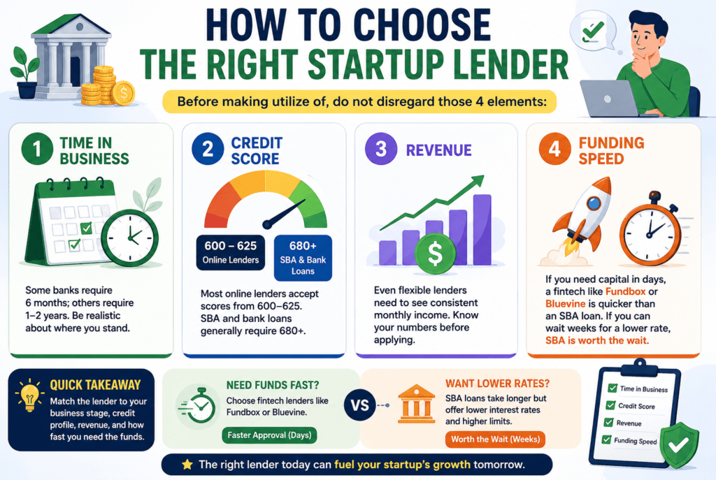 Small Business Startup